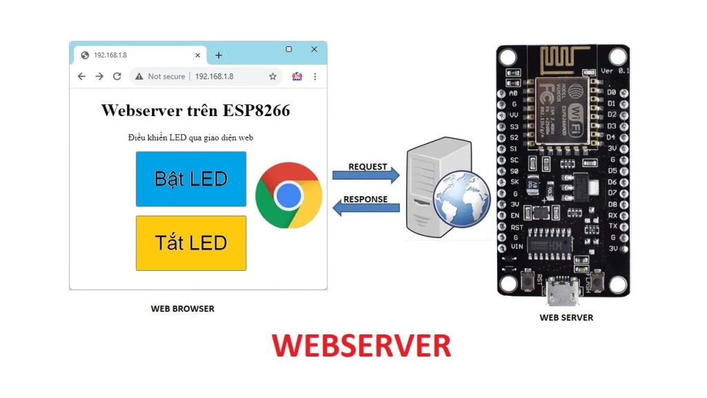 Webserver trên esp8266 nodemcu