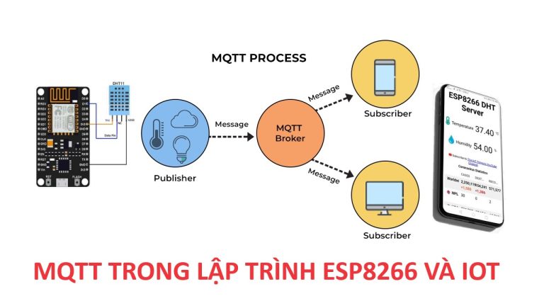 Giao thức MQTT trong lập trình esp8266 và iot