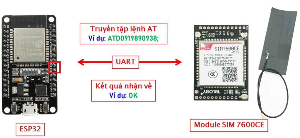 Giao tiếp uart dùng softwareserial