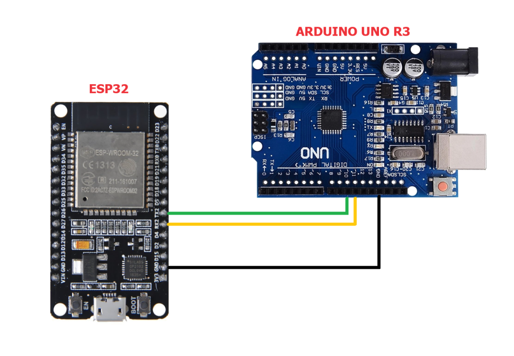 Cách truyền dữ liệu qua giao tiếp UART giữa ESP32 và Arduino UNO R3