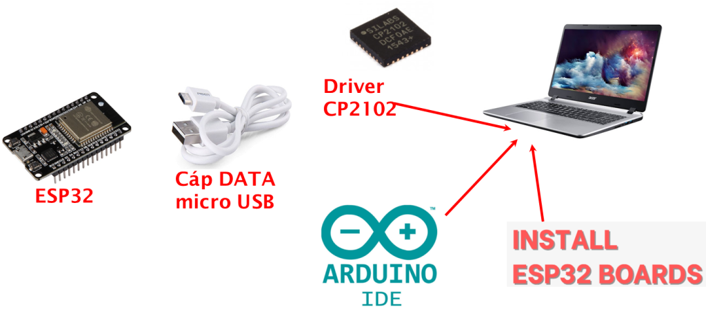 Các bước nạp chương trình cho esp32