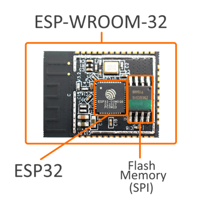 bộ nhớ Flash trên ESP32