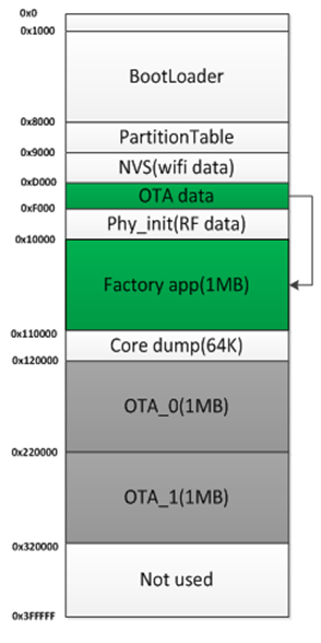 bộ nhớ Flash trên ESP32