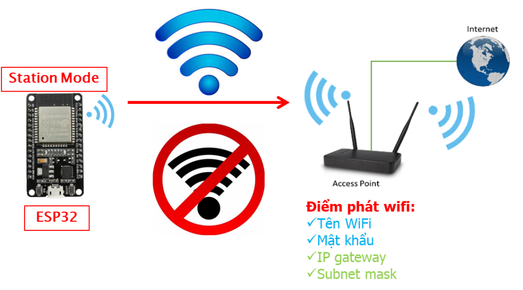 Quản lý WiFi trên ESP32