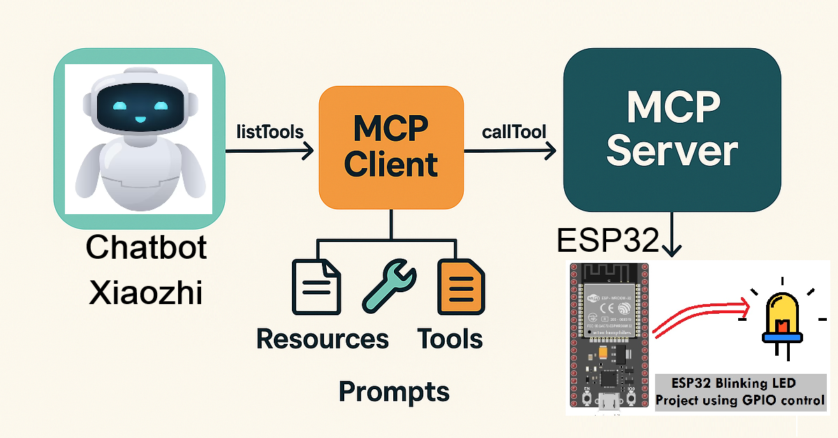 Điều khiển thiết bị bằng chatbot xiaozhi