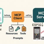 Điều khiển thiết bị bằng chatbot xiaozhi