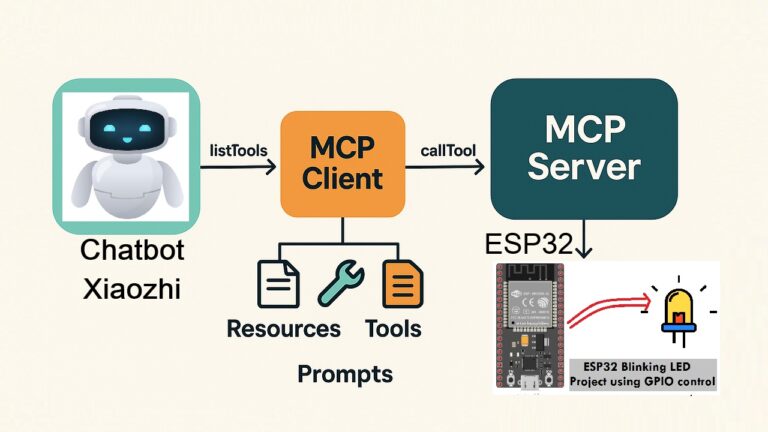 Điều khiển thiết bị bằng chatbot xiaozhi